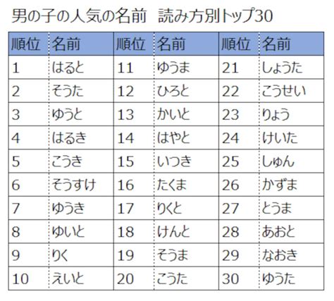 日本名 男|男の子の名前辞典